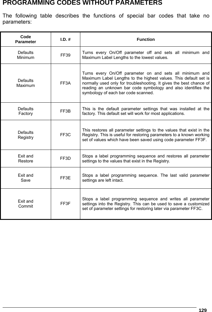   129  PROGRAMMING CODES WITHOUT PARAMETERS  The following table describes the functions of special bar codes that take no parameters:  Code Parameter  I.D. #  Function Defaults Minimum  FF39  Turns every On/Off parameter off and sets all minimum and Maximum Label Lengths to the lowest values. Defaults Maximum  FF3A Turns every On/Off parameter on and sets all minimum and Maximum Label Lengths to the highest values. This default set is normally used only for troubleshooting. It gives the best chance of reading an unknown bar code symbology and also identifies the symbology of each bar code scanned. Defaults Factory  FF3B  This is the default parameter settings that was installed at the factory. This default set will work for most applications. Defaults Registry  FF3C This restores all parameter settings to the values that exist in the Registry. This is useful for restoring parameters to a known working set of values which have been saved using code parameter FF3F. Exit and Restore  FF3D  Stops a label programming sequence and restores all parameter settings to the values that exist in the Registry. Exit and Save  FF3E  Stops a label programming sequence. The last valid parameter settings are left intact. Exit and Commit  FF3F Stops a label programming sequence and writes all parameter settings into the Registry. This can be used to save a customized set of parameter settings for restoring later via parameter FF3C.  