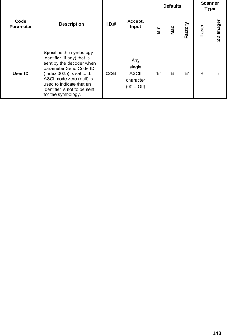   143  Defaults  Scanner Type Code Parameter  Description I.D.#  Accept. Input Min Max Factory Laser 2D Imager User ID Specifies the symbology identifier (if any) that is sent by the decoder when parameter Send Code ID (Index 0025) is set to 3. ASCII code zero (null) is used to indicate that an identifier is not to be sent for the symbology. 022B Any single ASCII character (00 = Off) ‘B’ ‘B’ ‘B’  √ √ 
