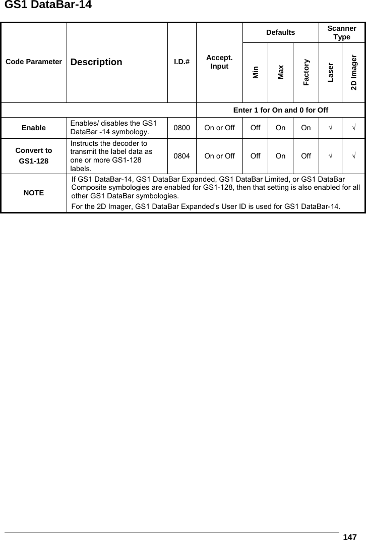   147  GS1 DataBar-14  Defaults  Scanner Type Code Parameter  Description  I.D.#  Accept. Input Min Max Factory Laser 2D Imager  Enter 1 for On and 0 for Off Enable  Enables/ disables the GS1 DataBar -14 symbology.  0800  On or Off  Off  On  On  √ √ Convert to  GS1-128 Instructs the decoder to transmit the label data as one or more GS1-128 labels.  0804  On or Off  Off  On  Off  √ √ NOTE If GS1 DataBar-14, GS1 DataBar Expanded, GS1 DataBar Limited, or GS1 DataBar Composite symbologies are enabled for GS1-128, then that setting is also enabled for all other GS1 DataBar symbologies. For the 2D Imager, GS1 DataBar Expanded’s User ID is used for GS1 DataBar-14.   