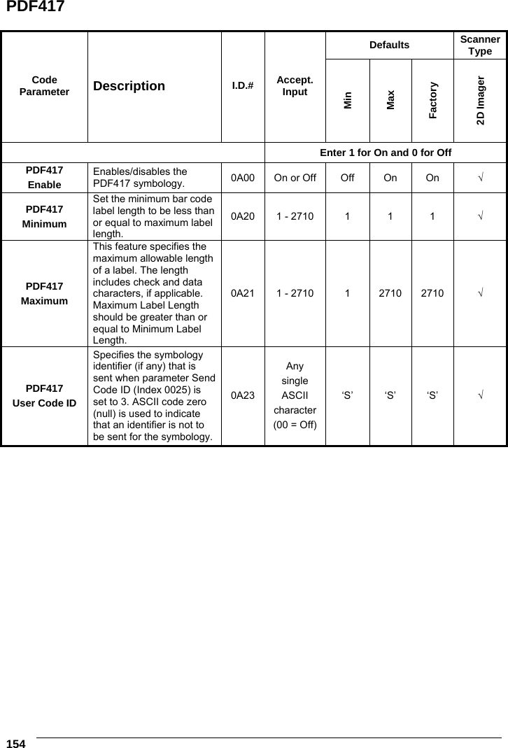 6    154 PDF417  Defaults  Scanner Type Code Parameter  Description  I.D.#  Accept. Input Min Max Factory 2D Imager  Enter 1 for On and 0 for Off PDF417 Enable Enables/disables the PDF417 symbology.  0A00  On or Off  Off  On  On  √ PDF417 Minimum Set the minimum bar code label length to be less than or equal to maximum label length. 0A20 1 - 2710  1  1  1  √ PDF417 Maximum This feature specifies the maximum allowable length of a label. The length includes check and data characters, if applicable. Maximum Label Length should be greater than or equal to Minimum Label Length. 0A21 1 - 2710  1  2710 2710  √ PDF417 User Code ID Specifies the symbology identifier (if any) that is sent when parameter Send Code ID (Index 0025) is set to 3. ASCII code zero (null) is used to indicate that an identifier is not to be sent for the symbology. 0A23 Any single ASCII character (00 = Off) ‘S’ ‘S’ ‘S’  √  