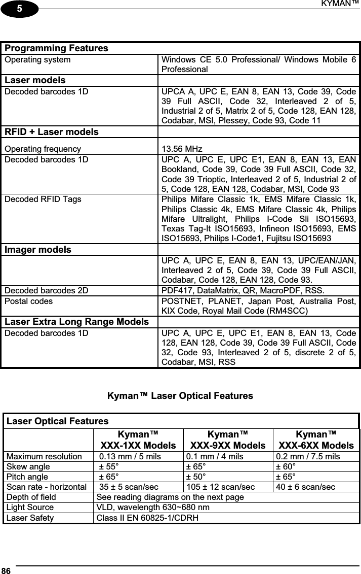 KYMAN™ 865Programming Features Operating system  Windows  CE  5.0  Professional/  Windows  Mobile  6 ProfessionalLaser models Decoded barcodes 1D  UPCA A, UPC E, EAN 8, EAN 13, Code 39, Code 39  Full  ASCII,  Code  32,  Interleaved  2  of  5, Industrial 2 of 5, Matrix 2 of 5, Code 128, EAN 128, Codabar, MSI, Plessey, Code 93, Code 11 RFID + Laser models   Operating frequency  13.56 MHz Decoded barcodes 1D  UPC  A,  UPC  E,  UPC  E1,  EAN  8,  EAN  13,  EAN Bookland, Code  39, Code 39 Full ASCII, Code 32, Code 39 Trioptic, Interleaved 2 of 5, Industrial 2 of 5, Code 128, EAN 128, Codabar, MSI, Code 93 Decoded RFID Tags  Philips  Mifare  Classic  1k,  EMS  Mifare  Classic  1k, Philips  Classic  4k,  EMS  Mifare  Classic  4k,  Philips Mifare  Ultralight,  Philips  I-Code  Sli  ISO15693, Texas  Tag-It  ISO15693,  Infineon  ISO15693,  EMS ISO15693, Philips I-Code1, Fujitsu ISO15693 Imager models   UPC  A,  UPC  E,  EAN  8,  EAN  13,  UPC/EAN/JAN, Interleaved  2  of  5,  Code  39,  Code  39  Full  ASCII, Codabar, Code 128, EAN 128, Code 93. Decoded barcodes 2D  PDF417, DataMatrix, QR, MacroPDF, RSS. Postal codes   POSTNET,  PLANET,  Japan  Post,  Australia  Post, KIX Code, Royal Mail Code (RM4SCC) Laser Extra Long Range Models Decoded barcodes 1D  UPC  A,  UPC  E,  UPC  E1,  EAN  8,  EAN  13,  Code 128, EAN 128, Code 39, Code 39 Full ASCII, Code 32,  Code  93,  Interleaved  2  of  5,  discrete  2  of  5, Codabar, MSI, RSS Kyman™ Laser Optical Features Laser Optical FeaturesKyman™  XXX-1XX ModelsKyman™  XXX-9XX ModelsKyman™  XXX-6XX ModelsMaximum resolution  0.13 mm / 5 mils  0.1 mm / 4 mils  0.2 mm / 7.5 mils Skew angle  ± 55°  ± 65°  ± 60° Pitch angle  ± 65°  ± 50°  ± 65° Scan rate - horizontal  35 ± 5 scan/sec  105 ± 12 scan/sec  40 ± 6 scan/sec Depth of field  See reading diagrams on the next page Light Source  VLD, wavelength 630~680 nm Laser Safety  Class II EN 60825-1/CDRH 