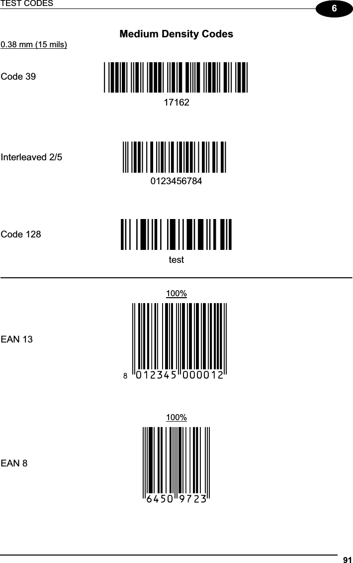 TEST CODES 916Medium Density Codes 0.38 mm (15 mils)Code 39 !17162H!17162                Interleaved 2/5 Ë&quot;8NduÌ0123456784                Code 128 ÌtestwÎtest           100%EAN 13  x(0B2DE5*KKKKLM(                100%EAN 8  (6450*TRMN( 
