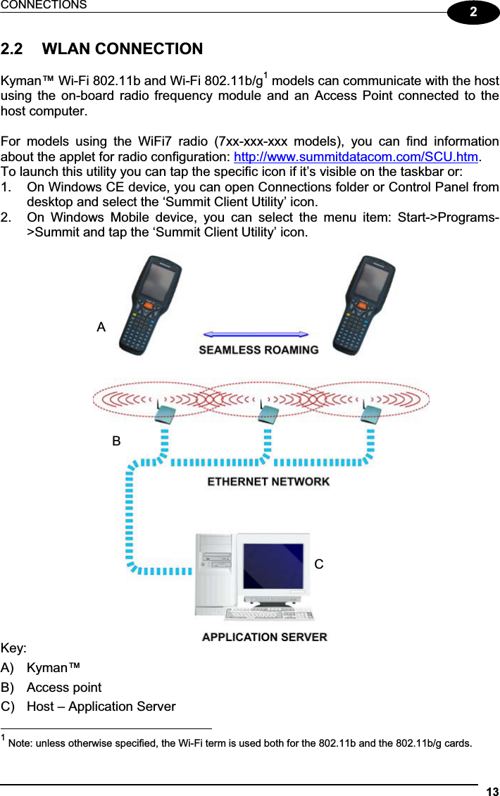 CONNECTIONS 1322.2  WLAN CONNECTION Kyman™ Wi-Fi 802.11b and Wi-Fi 802.11b/g1 models can communicate with the host using the  on-board  radio frequency  module and an  Access  Point  connected to  the host computer. For  models  using  the  WiFi7  radio  (7xx-xxx-xxx  models),  you  can  find  information about the applet for radio configuration: http://www.summitdatacom.com/SCU.htm.To launch this utility you can tap the specific icon if it’s visible on the taskbar or: 1.  On Windows CE device, you can open Connections folder or Control Panel from desktop and select the ‘Summit Client Utility’ icon. 2.  On  Windows  Mobile  device,  you  can  select  the  menu  item:  Start-&gt;Programs-&gt;Summit and tap the ‘Summit Client Utility’ icon.       Key: A)  Kyman™ B)  Access point C)  Host – Application Server                                                           1 Note: unless otherwise specified, the Wi-Fi term is used both for the 802.11b and the 802.11b/g cards. ABC