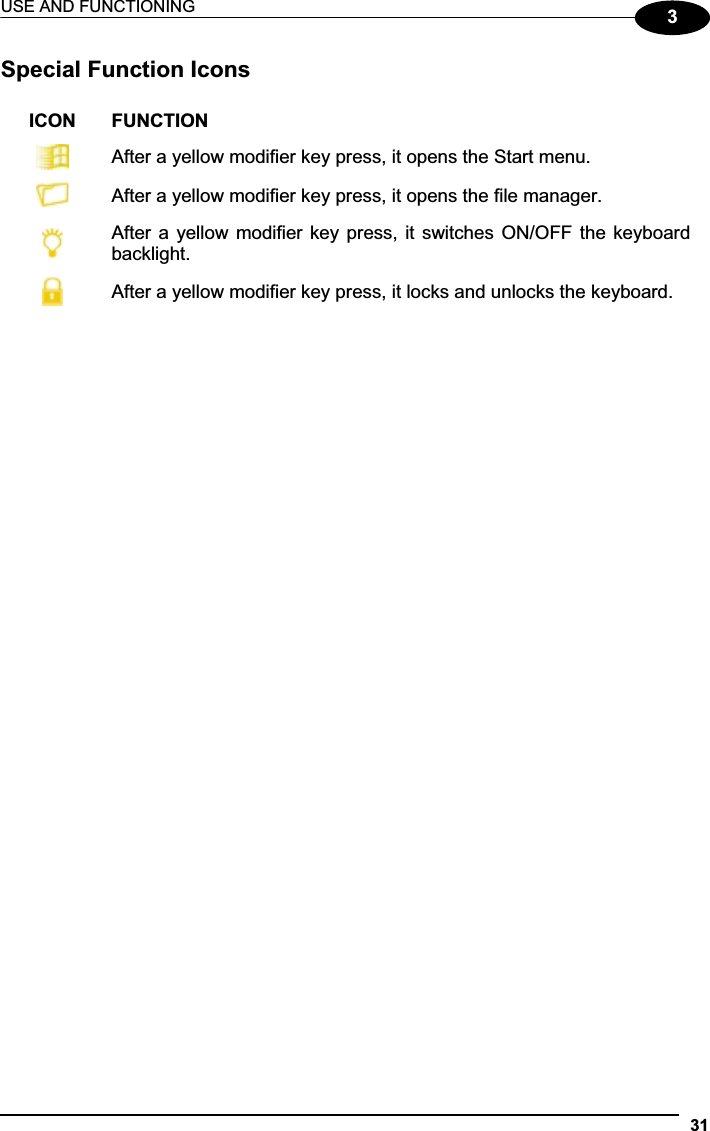 USE AND FUNCTIONING 313Special Function Icons ICON  FUNCTION After a yellow modifier key press, it opens the Start menu.After a yellow modifier key press, it opens the file manager. After a yellow modifier  key press, it switches ON/OFF the keyboard backlight. After a yellow modifier key press, it locks and unlocks the keyboard. 