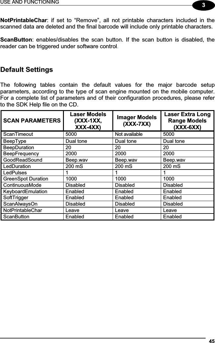 USE AND FUNCTIONING 453NotPrintableChar:  if  set  to  “Remove”,  all  not  printable  characters  included  in  the scanned data are deleted and the final barcode will include only printable characters. ScanButton:  enables/disables  the  scan  button.  If  the  scan  button  is  disabled,  the reader can be triggered under software control.Default Settings The  following  tables  contain  the  default  values  for  the  major  barcode  setup parameters, according to the type of scan engine mounted on the mobile computer. For a complete list of parameters and of their configuration procedures, please refer to the SDK Help file on the CD. SCAN PARAMETERS Laser Models (XXX-1XX,XXX-4XX)Imager Models (XXX-7XX)Laser Extra Long Range Models (XXX-6XX)ScanTimeout  5000  Not available  5000 BeepType  Dual tone  Dual tone  Dual tone BeepDuration  20  20  20 BeepFrequency  2000  2000  2000 GoodReadSound  Beep.wav  Beep.wav  Beep.wav LedDuration  200 mS  200 mS  200 mS LedPulses  1  1  1 GreenSpot Duration  1000  1000  1000 ContinuousMode  Disabled  Disabled  Disabled KeyboardEmulation  Enabled  Enabled  Enabled SoftTrigger  Enabled  Enabled  Enabled ScanAlwaysOn  Disabled  Disabled  Disabled NotPrintableChar  Leave  Leave  Leave ScanButton  Enabled Enabled Enabled