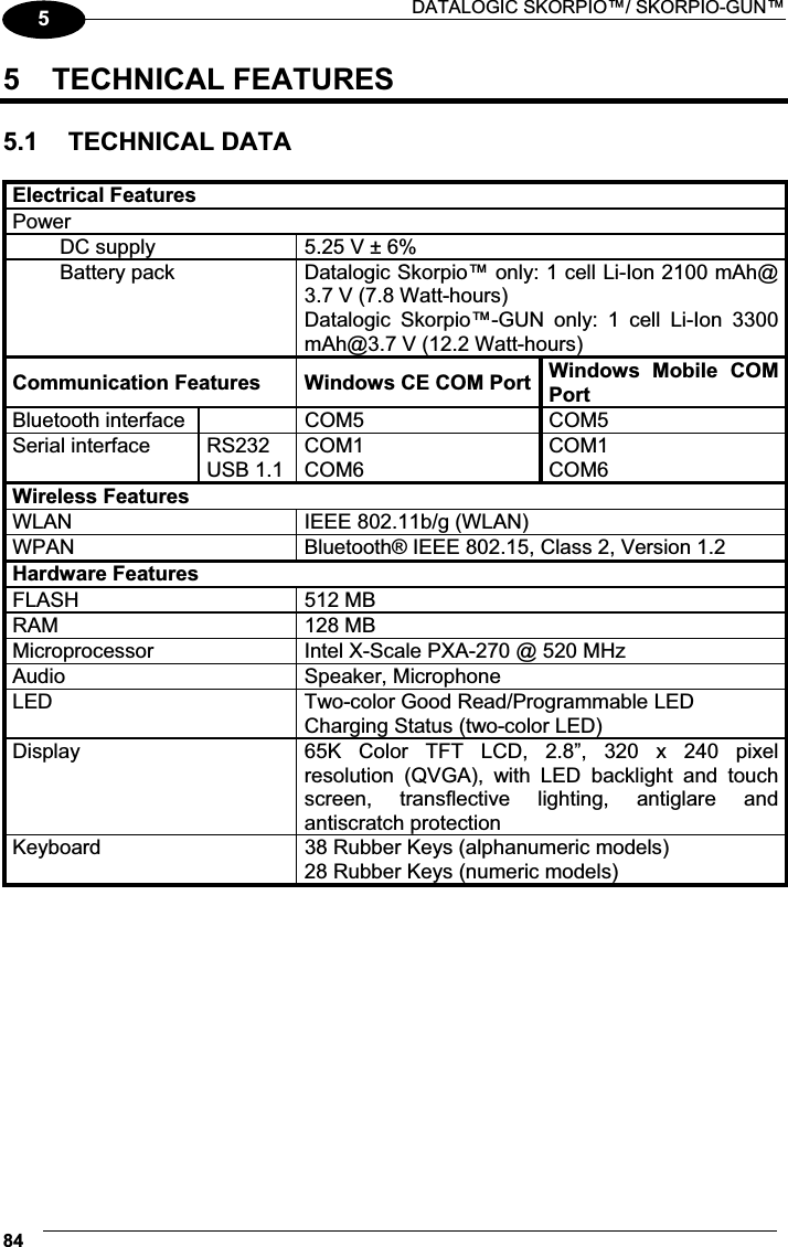  DATALOGIC SKORPIO™/ SKORPIO-GUN™ 8455  TECHNICAL FEATURES  5.1  TECHNICAL DATA  Electrical Features Power     DC supply  5.25 V ± 6%   Battery pack  Datalogic Skorpio™ only: 1 cell Li-Ion 2100 mAh@ 3.7 V (7.8 Watt-hours)  Datalogic  Skorpio™-GUN  only:  1  cell  Li-Ion  3300 mAh@3.7 V (12.2 Watt-hours)  Communication Features  Windows CE COM Port Windows  Mobile  COM PortBluetooth interface    COM5  COM5 Serial interface  RS232 USB 1.1 COM1 COM6 COM1 COM6 Wireless Features WLAN  IEEE 802.11b/g (WLAN)  WPAN  Bluetooth® IEEE 802.15, Class 2, Version 1.2 Hardware Features FLASH  512 MB  RAM  128 MB  Microprocessor  Intel X-Scale PXA-270 @ 520 MHz  Audio  Speaker, Microphone LED  Two-color Good Read/Programmable LED Charging Status (two-color LED) Display  65K  Color  TFT  LCD,  2.8”,  320  x  240  pixel resolution  (QVGA),  with  LED  backlight  and  touch screen,  transflective  lighting,  antiglare  and antiscratch protection Keyboard  38 Rubber Keys (alphanumeric models) 28 Rubber Keys (numeric models)   