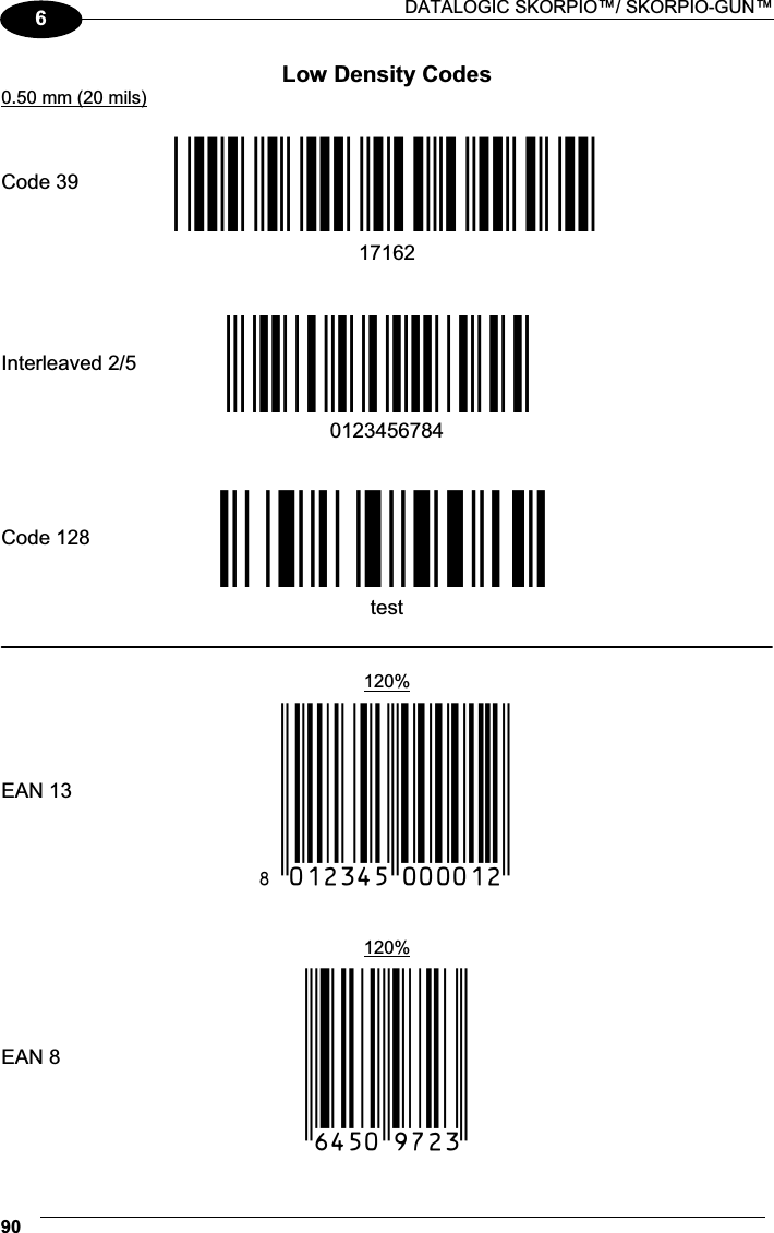  DATALOGIC SKORPIO™/ SKORPIO-GUN™ 906Low Density Codes 0.50 mm (20 mils)       Code 39 !17162H!  17162             Interleaved 2/5 Ë&quot;8NduÌ   0123456784             Code 128 ÌtestwÎ  test              120%  EAN 13  x(0B2DE5*KKKKLM(              120%  EAN 8  (6450*TRMN(    