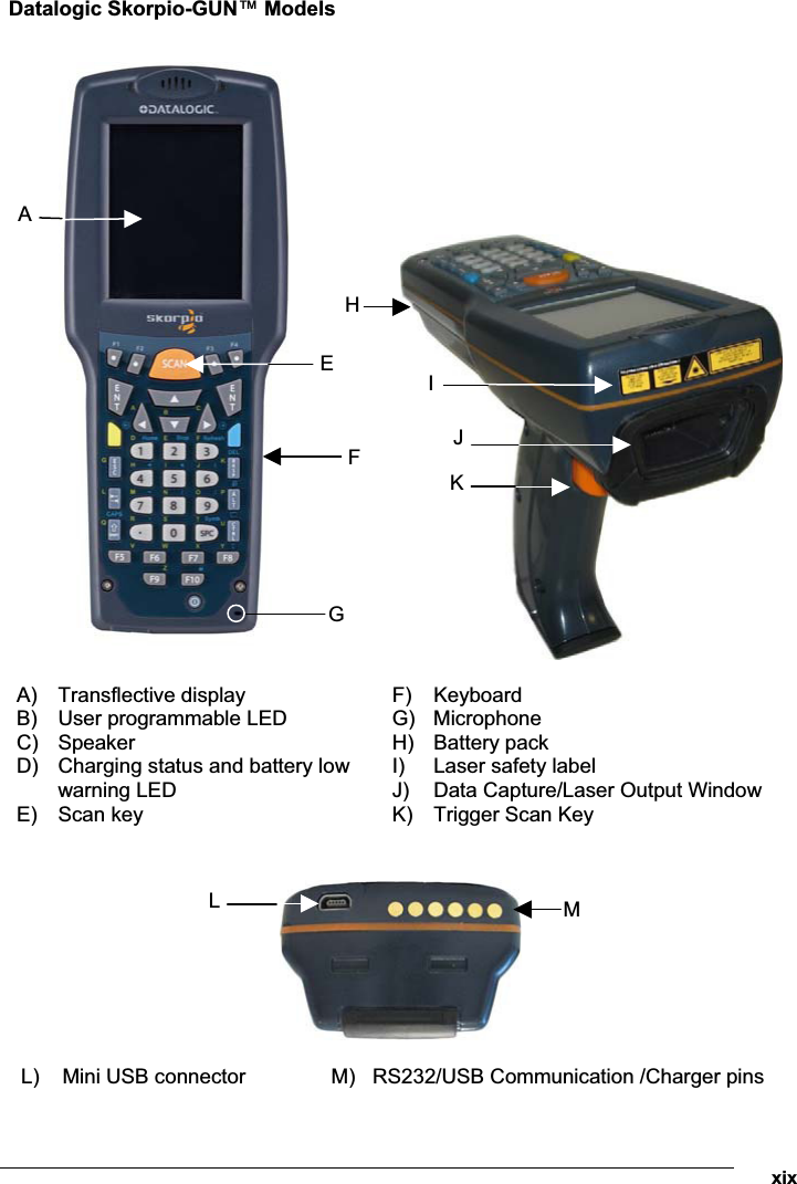  xixDatalogic Skorpio-GUN™ Models      A)  Transflective display B)  User programmable LED C)  Speaker D)  Charging status and battery low warning LED E)  Scan key F)  Keyboard G)  Microphone H)  Battery pack I)  Laser safety label J)  Data Capture/Laser Output Window K)  Trigger Scan Key     L)  Mini USB connector  M)  RS232/USB Communication /Charger pins  L  MIKHJA EFG