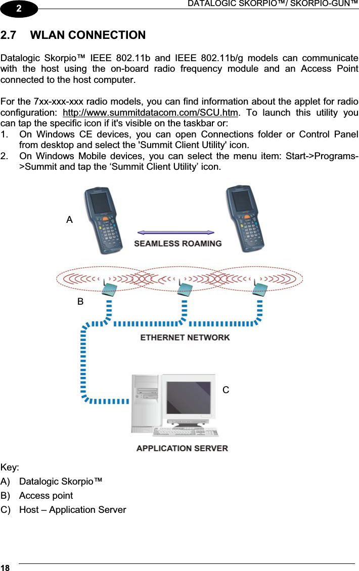  DATALOGIC SKORPIO™/ SKORPIO-GUN™ 1822.7  WLAN CONNECTION  Datalogic  Skorpio™  IEEE  802.11b  and  IEEE  802.11b/g  models  can  communicate with  the  host  using  the  on-board  radio  frequency  module  and  an  Access  Point connected to the host computer.  For the 7xx-xxx-xxx radio models, you can find information about the applet for radio configuration:  http://www.summitdatacom.com/SCU.htm.  To  launch  this  utility  you can tap the specific icon if it&apos;s visible on the taskbar or: 1.  On  Windows  CE  devices,  you  can  open  Connections  folder  or  Control  Panel from desktop and select the &apos;Summit Client Utility&apos; icon. 2.  On Windows  Mobile devices,  you can  select  the menu  item:  Start-&gt;Programs-&gt;Summit and tap the ‘Summit Client Utility’ icon.    Key: A)  Datalogic Skorpio™ B)  Access point C)  Host – Application Server  A B C