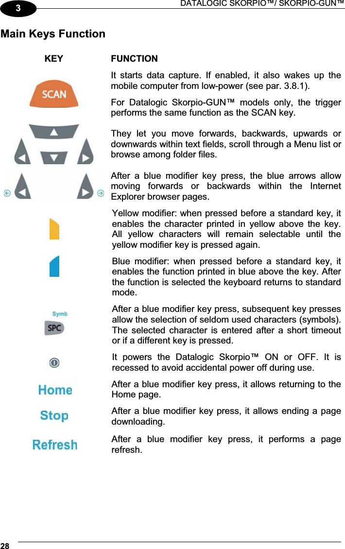  DATALOGIC SKORPIO™/ SKORPIO-GUN™ 283Main Keys Function  KEY  FUNCTION  It  starts  data  capture.  If  enabled,  it  also  wakes  up  the mobile computer from low-power (see par. 3.8.1). For  Datalogic  Skorpio-GUN™  models  only,  the  trigger performs the same function as the SCAN key.  They  let  you  move  forwards,  backwards,  upwards  or downwards within text fields, scroll through a Menu list or browse among folder files.  After  a  blue  modifier  key  press,  the  blue  arrows  allow moving  forwards  or  backwards  within  the  Internet Explorer browser pages.  Yellow modifier: when pressed before a standard key, it enables  the  character  printed  in  yellow  above  the  key. All  yellow  characters  will  remain  selectable  until  the yellow modifier key is pressed again.  Blue  modifier:  when  pressed  before  a  standard  key,  it enables the function printed in blue above the key. After the function is selected the keyboard returns to standard mode.  After a blue modifier key press, subsequent key presses allow the selection of seldom used characters (symbols). The  selected  character  is  entered  after a  short  timeout or if a different key is pressed.  It  powers  the  Datalogic  Skorpio™  ON  or  OFF.  It  is recessed to avoid accidental power off during use.  After a blue modifier key press, it allows returning to the Home page.  After a blue modifier key press, it allows ending a page downloading.  After  a  blue  modifier  key  press,  it  performs  a  page refresh.  