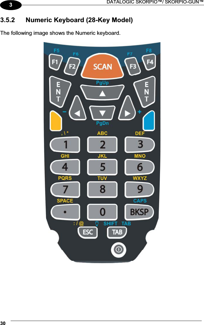  DATALOGIC SKORPIO™/ SKORPIO-GUN™ 3033.5.2  Numeric Keyboard (28-Key Model)  The following image shows the Numeric keyboard.   