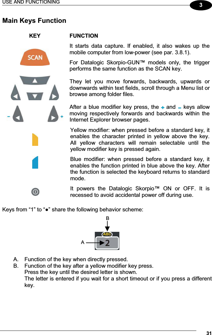 USE AND FUNCTIONING 313Main Keys Function  KEY  FUNCTION  It  starts  data  capture.  If  enabled,  it  also  wakes  up  the mobile computer from low-power (see par. 3.8.1). For  Datalogic  Skorpio-GUN™  models  only,  the  trigger performs the same function as the SCAN key.  They  let  you  move  forwards,  backwards,  upwards  or downwards within text fields, scroll through a Menu list or browse among folder files.  After a blue modifier key  press, the   and   keys allow moving  respectively  forwards  and  backwards  within the Internet Explorer browser pages.  Yellow modifier: when pressed before a standard key, it enables  the  character  printed  in  yellow  above  the  key. All  yellow  characters  will  remain  selectable  until  the yellow modifier key is pressed again.  Blue  modifier:  when  pressed  before  a  standard  key,  it enables the function printed in blue above the key. After the function is selected the keyboard returns to standard mode.  It  powers  the  Datalogic  Skorpio™  ON  or  OFF.  It  is recessed to avoid accidental power off during use.  Keys from “1” to “Ɣ” share the following behavior scheme:      A.  Function of the key when directly pressed. B.  Function of the key after a yellow modifier key press. Press the key until the desired letter is shown. The letter is entered if you wait for a short timeout or if you press a different key.  AB