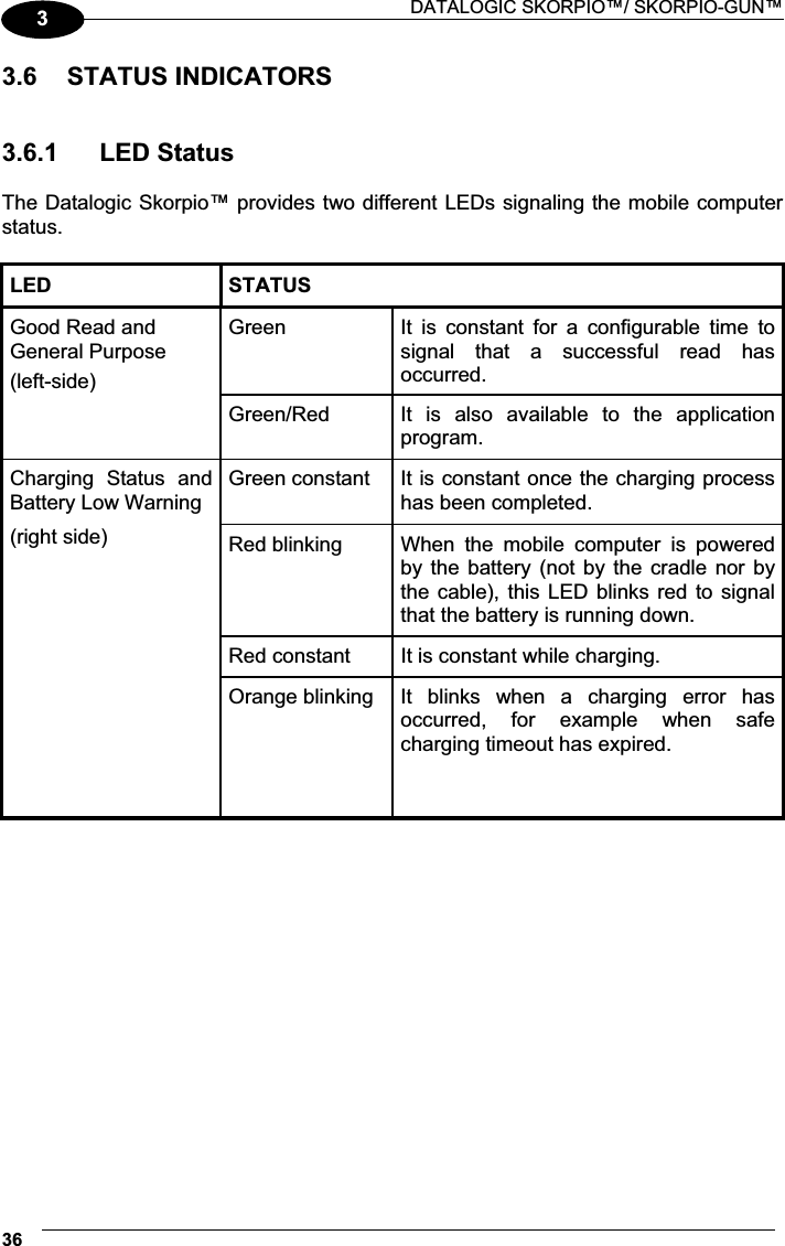  DATALOGIC SKORPIO™/ SKORPIO-GUN™ 3633.6  STATUS INDICATORS   3.6.1  LED Status  The Datalogic Skorpio™ provides two different LEDs signaling the mobile computer status.  LED  STATUS Good Read and General Purpose (left-side) Green  It  is  constant  for  a  configurable  time  to signal  that  a  successful  read  has occurred.   Green/Red  It  is  also  available  to  the  application program. Charging  Status  and Battery Low Warning Green constant  It is constant once the charging process has been completed. (right side)  Red blinking  When  the  mobile  computer  is  powered by the battery (not by the cradle nor by the cable), this  LED  blinks red to signal that the battery is running down.   Red constant  It is constant while charging.   Orange blinking  It  blinks  when  a  charging  error  has occurred,  for  example  when  safe charging timeout has expired.  