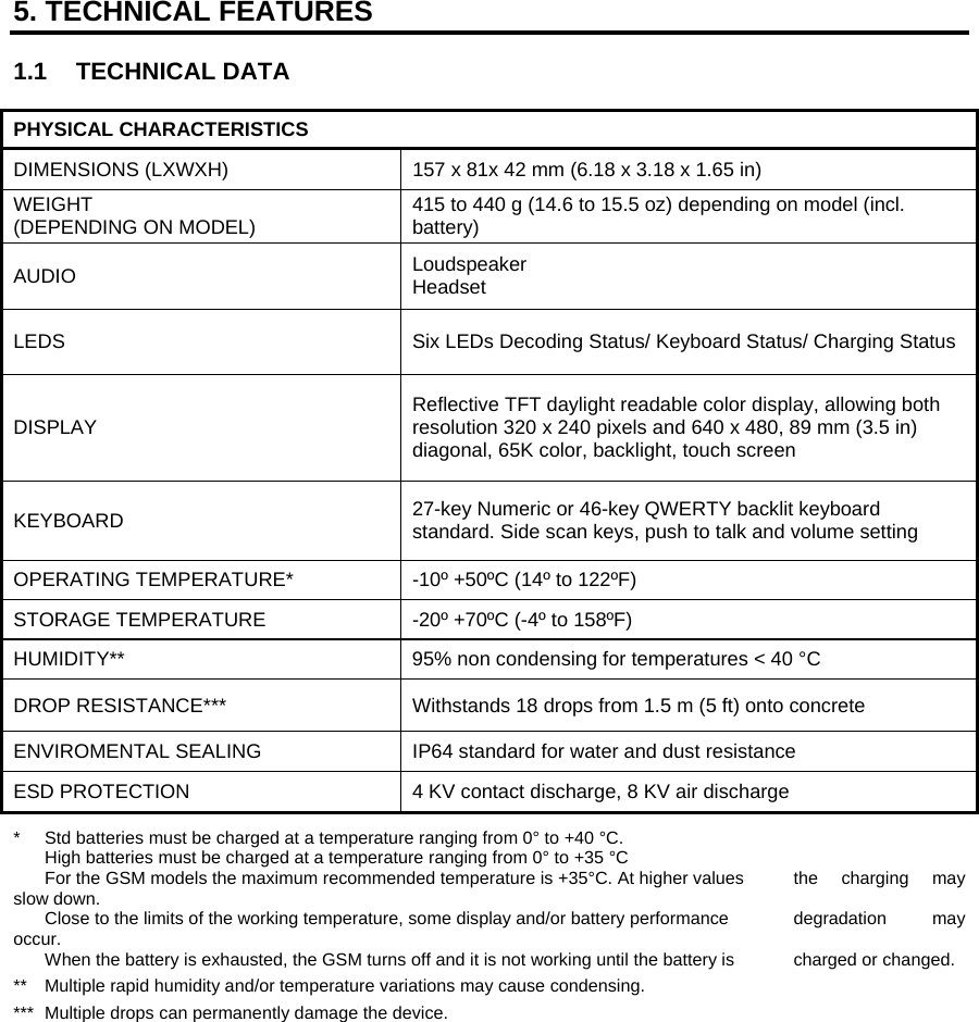 5. TECHNICAL FEATURES  1.1 TECHNICAL DATA  PHYSICAL CHARACTERISTICS DIMENSIONS (LXWXH)  157 x 81x 42 mm (6.18 x 3.18 x 1.65 in) WEIGHT (DEPENDING ON MODEL)  415 to 440 g (14.6 to 15.5 oz) depending on model (incl. battery) AUDIO  Loudspeaker Headset LEDS  Six LEDs Decoding Status/ Keyboard Status/ Charging Status DISPLAY  Reflective TFT daylight readable color display, allowing both resolution 320 x 240 pixels and 640 x 480, 89 mm (3.5 in) diagonal, 65K color, backlight, touch screen KEYBOARD  27-key Numeric or 46-key QWERTY backlit keyboard standard. Side scan keys, push to talk and volume setting OPERATING TEMPERATURE*  -10º +50ºC (14º to 122ºF) STORAGE TEMPERATURE  -20º +70ºC (-4º to 158ºF) HUMIDITY**  95% non condensing for temperatures &lt; 40 °C DROP RESISTANCE***  Withstands 18 drops from 1.5 m (5 ft) onto concrete ENVIROMENTAL SEALING  IP64 standard for water and dust resistance ESD PROTECTION  4 KV contact discharge, 8 KV air discharge *  Std batteries must be charged at a temperature ranging from 0° to +40 °C.   High batteries must be charged at a temperature ranging from 0° to +35 °C    For the GSM models the maximum recommended temperature is +35°C. At higher values   the  charging  may slow down.   Close to the limits of the working temperature, some display and/or battery performance   degradation  may occur.   When the battery is exhausted, the GSM turns off and it is not working until the battery is   charged or changed. **  Multiple rapid humidity and/or temperature variations may cause condensing. ***  Multiple drops can permanently damage the device. 