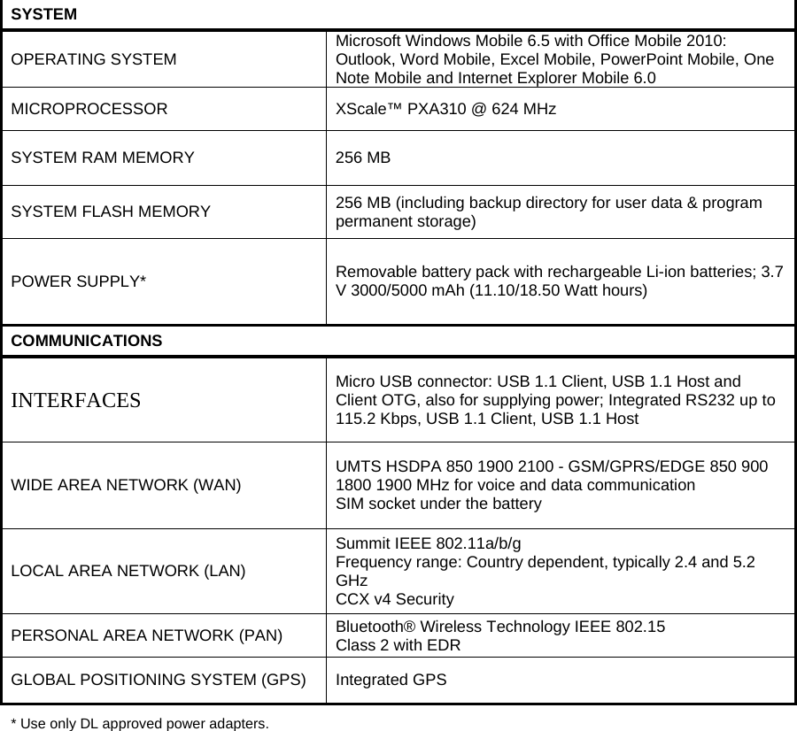  SYSTEM OPERATING SYSTEM  Microsoft Windows Mobile 6.5 with Office Mobile 2010: Outlook, Word Mobile, Excel Mobile, PowerPoint Mobile, One Note Mobile and Internet Explorer Mobile 6.0 MICROPROCESSOR  XScale™ PXA310 @ 624 MHz SYSTEM RAM MEMORY  256 MB SYSTEM FLASH MEMORY  256 MB (including backup directory for user data &amp; program permanent storage) POWER SUPPLY*  Removable battery pack with rechargeable Li-ion batteries; 3.7 V 3000/5000 mAh (11.10/18.50 Watt hours) COMMUNICATIONS INTERFACES  Micro USB connector: USB 1.1 Client, USB 1.1 Host and Client OTG, also for supplying power; Integrated RS232 up to 115.2 Kbps, USB 1.1 Client, USB 1.1 Host WIDE AREA NETWORK (WAN)  UMTS HSDPA 850 1900 2100 - GSM/GPRS/EDGE 850 900 1800 1900 MHz for voice and data communication SIM socket under the battery LOCAL AREA NETWORK (LAN) Summit IEEE 802.11a/b/g Frequency range: Country dependent, typically 2.4 and 5.2 GHz CCX v4 Security PERSONAL AREA NETWORK (PAN)  Bluetooth® Wireless Technology IEEE 802.15 Class 2 with EDR GLOBAL POSITIONING SYSTEM (GPS)  Integrated GPS * Use only DL approved power adapters.   