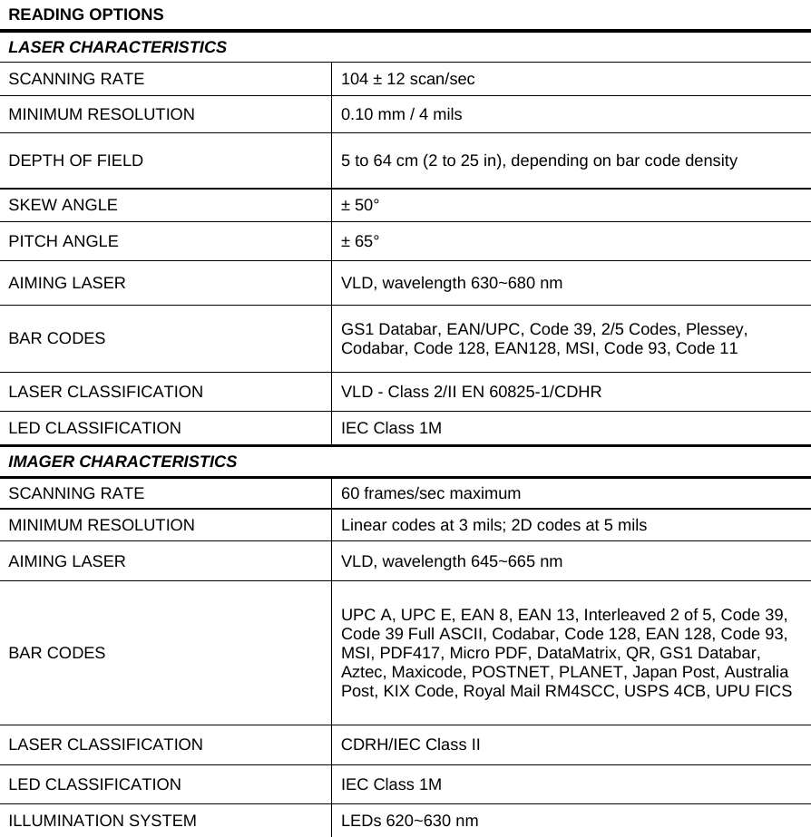  READING OPTIONS LASER CHARACTERISTICS SCANNING RATE  104 ± 12 scan/sec MINIMUM RESOLUTION  0.10 mm / 4 mils DEPTH OF FIELD  5 to 64 cm (2 to 25 in), depending on bar code density SKEW ANGLE  ± 50° PITCH ANGLE  ± 65° AIMING LASER  VLD, wavelength 630~680 nm BAR CODES  GS1 Databar, EAN/UPC, Code 39, 2/5 Codes, Plessey, Codabar, Code 128, EAN128, MSI, Code 93, Code 11 LASER CLASSIFICATION  VLD - Class 2/II EN 60825-1/CDHR LED CLASSIFICATION  IEC Class 1M IMAGER CHARACTERISTICS SCANNING RATE  60 frames/sec maximum MINIMUM RESOLUTION  Linear codes at 3 mils; 2D codes at 5 mils AIMING LASER  VLD, wavelength 645~665 nm BAR CODES UPC A, UPC E, EAN 8, EAN 13, Interleaved 2 of 5, Code 39, Code 39 Full ASCII, Codabar, Code 128, EAN 128, Code 93, MSI, PDF417, Micro PDF, DataMatrix, QR, GS1 Databar, Aztec, Maxicode, POSTNET, PLANET, Japan Post, Australia Post, KIX Code, Royal Mail RM4SCC, USPS 4CB, UPU FICS LASER CLASSIFICATION  CDRH/IEC Class II LED CLASSIFICATION  IEC Class 1M ILLUMINATION SYSTEM  LEDs 620~630 nm  