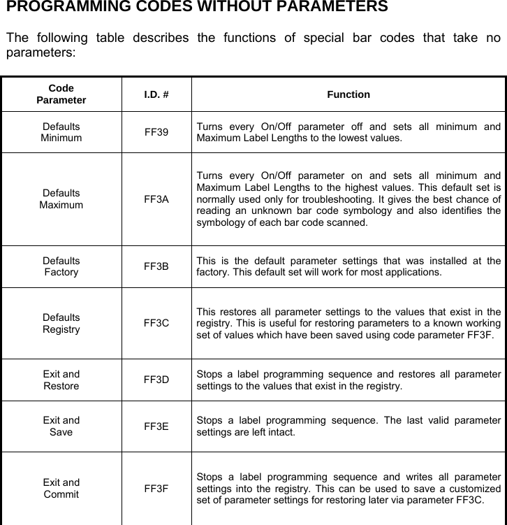 PROGRAMMING CODES WITHOUT PARAMETERS  The following table describes the functions of special bar codes that take no parameters:  Code Parameter  I.D. #  Function Defaults Minimum  FF39  Turns every On/Off parameter off and sets all minimum and Maximum Label Lengths to the lowest values. Defaults Maximum  FF3A Turns every On/Off parameter on and sets all minimum and Maximum Label Lengths to the highest values. This default set is normally used only for troubleshooting. It gives the best chance of reading an unknown bar code symbology and also identifies the symbology of each bar code scanned. Defaults Factory  FF3B  This is the default parameter settings that was installed at the factory. This default set will work for most applications. Defaults Registry  FF3C This restores all parameter settings to the values that exist in the registry. This is useful for restoring parameters to a known working set of values which have been saved using code parameter FF3F. Exit and Restore  FF3D  Stops a label programming sequence and restores all parameter settings to the values that exist in the registry. Exit and Save  FF3E  Stops a label programming sequence. The last valid parameter settings are left intact. Exit and Commit  FF3F Stops a label programming sequence and writes all parameter settings into the registry. This can be used to save a customized set of parameter settings for restoring later via parameter FF3C.  