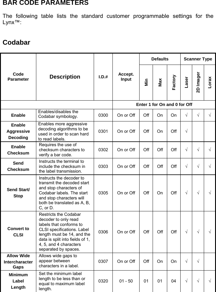 BAR CODE PARAMETERS  The following table lists the standard customer programmable settings for the Lynx™:   Codabar  Code Parameter  Description  I.D.# Accept. Input Defaults Scanner Type Min Max Factory Laser 2D Imager Lorax  Enter 1 for On and 0 for Off Enable  Enables/disables the Codabar symbology.  0300 On or Off Off On On √ √ √ Enable Aggressive Decoding Enables more aggressive decoding algorithms to be used in order to scan hard to read labels. 0301 On or Off Off On Off √    Enable Checksum Requires the use of checksum characters to verify a bar code. 0302 On or Off Off Off Off √ √ √ Send Checksum Instructs the terminal to include the checksum in the label transmission. 0303 On or Off Off Off Off √ √ √ Send Start/ Stop Instructs the decoder to transmit the decoded start and stop characters of Codabar labels. The start and stop characters will both be translated as A, B, C, or D. 0305 On or Off Off On Off √ √ √ Convert to CLSI Restricts the Codabar decoder to only read labels that conforms to CLSI specifications. Label length must be 14, and the data is split into fields of 1, 4, 5, and 4 characters separated by spaces. 0306 On or Off Off Off Off √ √ √ Allow Wide Intercharacter Gaps Allows wide gaps to appear between characters in a label. 0307 On or Off Off On On √ √  Minimum Label Length Set the minimum label length to be less than or equal to maximum label length. 0320 01 - 50  01 01 04 √ √ √ 