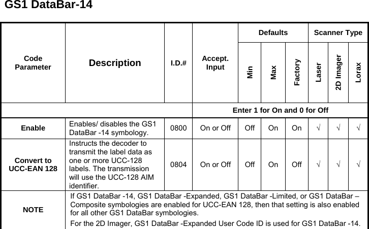 GS1 DataBar-14  Code Parameter  Description  I.D.# Accept. Input Defaults Scanner Type Min Max Factory Laser 2D Imager Lorax  Enter 1 for On and 0 for Off Enable  Enables/ disables the GS1 DataBar -14 symbology.  0800 On or Off Off On On √ √ √ Convert to UCC-EAN 128Instructs the decoder to transmit the label data as one or more UCC-128 labels. The transmission will use the UCC-128 AIM identifier. 0804 On or Off Off On Off √ √ √ NOTE If GS1 DataBar -14, GS1 DataBar -Expanded, GS1 DataBar -Limited, or GS1 DataBar –Composite symbologies are enabled for UCC-EAN 128, then that setting is also enabled for all other GS1 DataBar symbologies. For the 2D Imager, GS1 DataBar -Expanded User Code ID is used for GS1 DataBar -14.   