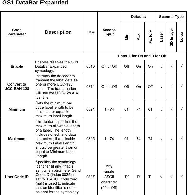 GS1 DataBar Expanded  Code Parameter  Description  I.D.# Accept. Input Defaults Scanner Type Min Max Factory Laser 2D Imager Lorax  Enter 1 for On and 0 for Off Enable Enables/disables the GS1 DataBar Expanded symbology. 0810 On or Off Off On On √ √ √ Convert to UCC-EAN 128Instructs the decoder to transmit the label data as one or more UCC-128 labels. The transmission will use the UCC-128 AIM identifier. 0814 On or Off Off On Off √ √ √ Minimum Sets the minimum bar code label length to be less than or equal to maximum label length. 0824 1 - 74  01 74 01 √ √ √ Maximum This feature specifies the maximum allowable length of a label. The length includes check and data characters, if applicable. Maximum Label Length should be greater than or equal to Minimum Label Length. 0825 1 - 74  01 74 74 √ √ √ User Code ID Specifies the symbology identifier (if any) that is sent when parameter Send Code ID (Index 0025) is set to 3. ASCII code zero (null) is used to indicate that an identifier is not to be sent for the symbology.0827Any single ASCII character(00 = Off)‘R’ ‘R’ ‘R’ √ √ √   
