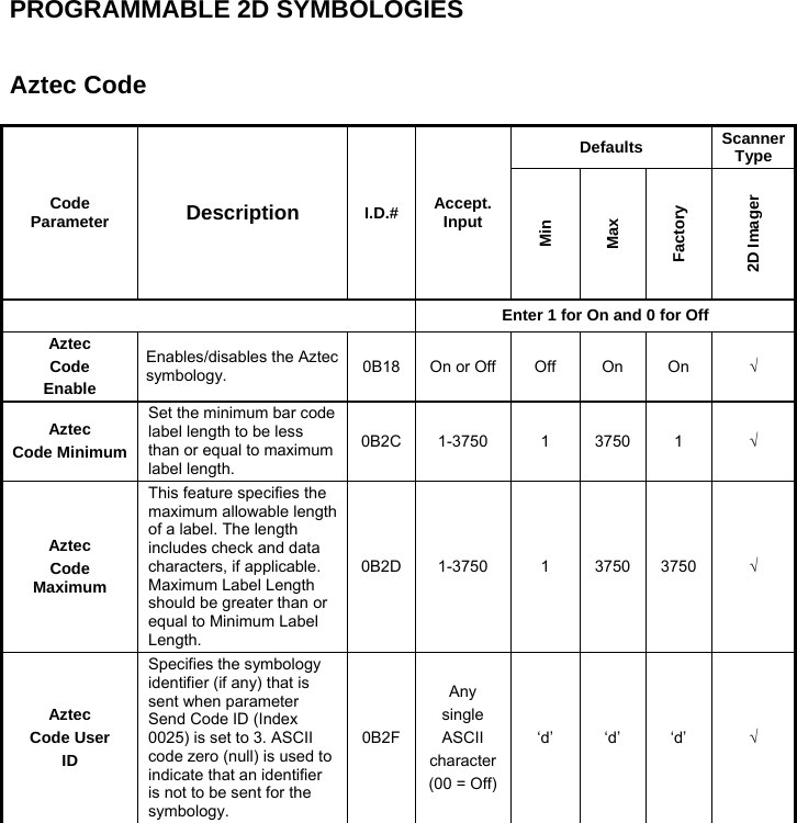 PROGRAMMABLE 2D SYMBOLOGIES   Aztec Code  Code Parameter  Description  I.D.# Accept. Input Defaults  Scanner Type Min Max Factory 2D Imager  Enter 1 for On and 0 for Off Aztec Code Enable Enables/disables the Aztec symbology. 0B18 On or Off Off  On  On  √ Aztec Code MinimumSet the minimum bar code label length to be less than or equal to maximum label length. 0B2C 1-3750 1 3750 1  √ Aztec Code Maximum This feature specifies the maximum allowable length of a label. The length includes check and data characters, if applicable. Maximum Label Length should be greater than or equal to Minimum Label Length. 0B2D 1-3750 1 3750 3750 √ Aztec Code User ID Specifies the symbology identifier (if any) that is sent when parameter Send Code ID (Index 0025) is set to 3. ASCII code zero (null) is used to indicate that an identifier is not to be sent for the symbology. 0B2FAny single ASCII character(00 = Off)‘d’ ‘d’ ‘d’  √   