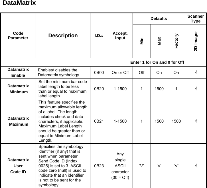 DataMatrix  Code Parameter  Description  I.D.# Accept. Input Defaults  Scanner Type Min Max Factory 2D Imager  Enter 1 for On and 0 for Off Datamatrix Enable Enables/ disables the Datamatrix symbology. 0B00 On or Off Off  On  On  √ Datamatrix  Minimum Set the minimum bar code label length to be less than or equal to maximum label length. 0B20 1-1500 1 1500 1  √ Datamatrix  Maximum This feature specifies the maximum allowable length of a label. The length includes check and data characters, if applicable. Maximum Label Length should be greater than or equal to Minimum Label Length. 0B21 1-1500 1 1500 1500 √ Datamatrix User Code ID Specifies the symbology identifier (if any) that is sent when parameter Send Code ID (Index 0025) is set to 3. ASCII code zero (null) is used to indicate that an identifier is not to be sent for the symbology. 0B23Any single ASCII character(00 = Off)‘V’ ‘V’ ‘V’  √  