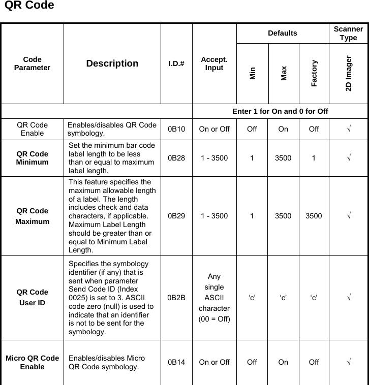 QR Code  Code Parameter  Description  I.D.# Accept. Input Defaults  Scanner Type Min Max Factory 2D Imager  Enter 1 for On and 0 for Off QR Code Enable Enables/disables QR Code symbology.  0B10 On or Off Off  On  Off  √ QR Code Minimum Set the minimum bar code label length to be less than or equal to maximum label length. 0B28 1 - 3500 1  3500 1  √ QR Code Maximum This feature specifies the maximum allowable length of a label. The length includes check and data characters, if applicable. Maximum Label Length should be greater than or equal to Minimum Label Length. 0B29 1 - 3500 1  3500 3500  √ QR Code  User ID Specifies the symbology identifier (if any) that is sent when parameter Send Code ID (Index 0025) is set to 3. ASCII code zero (null) is used to indicate that an identifier is not to be sent for the symbology. 0B2BAny single ASCII character(00 = Off)‘c’ ‘c’ ‘c’  √ Micro QR Code Enable  Enables/disables Micro QR Code symbology.  0B14 On or Off Off  On  Off  √  
