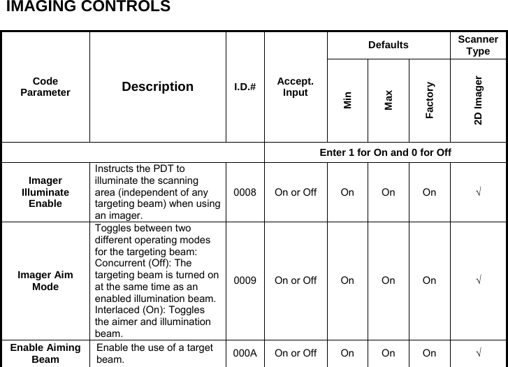 IMAGING CONTROLS  Code Parameter  Description  I.D.# Accept. Input Defaults  Scanner Type Min Max Factory 2D Imager  Enter 1 for On and 0 for Off Imager Illuminate Enable Instructs the PDT to illuminate the scanning area (independent of any targeting beam) when using an imager. 0008  On or Off On  On  On  √ Imager Aim Mode Toggles between two different operating modes for the targeting beam: Concurrent (Off): The targeting beam is turned on at the same time as an enabled illumination beam. Interlaced (On): Toggles the aimer and illumination beam. 0009 On or Off On  On  On  √ Enable Aiming Beam  Enable the use of a target beam.  000A On or Off On  On  On  √    