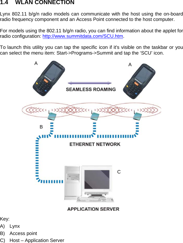 1.4 WLAN CONNECTION  Lynx 802.11 b/g/n radio models can communicate with the host using the on-board radio frequency component and an Access Point connected to the host computer.  For models using the 802.11 b/g/n radio, you can find information about the applet for radio configuration: http://www.summitdata.com/SCU.htm.  To launch this utility you can tap the specific icon if it&apos;s visible on the taskbar or you can select the menu item: Start-&gt;Programs-&gt;Summit and tap the ‘SCU’ icon.    Key: A) Lynx B) Access point C)  Host – Application Server A B CA