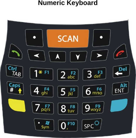 Numeric Keyboard    
