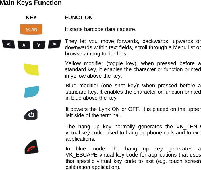 Main Keys Function  KEY FUNCTION  It starts barcode data capture.  They let you move forwards, backwards, upwards or downwards within text fields, scroll through a Menu list or browse among folder files.  Yellow modifier (toggle key): when pressed before a standard key, it enables the character or function printed in yellow above the key.  Blue modifier (one shot key): when pressed before a standard key, it enables the character or function printed in blue above the key  It powers the Lynx ON or OFF. It is placed on the upper left side of the terminal.  The hang up key normally generates the VK_TEND virtual key code, used to hang-up phone calls.and to exit applications. In blue mode, the hang up key generates a VK_ESCAPE virtual key code for applications that uses this specific virtual key code to exit (e.g. touch screen calibration application).   