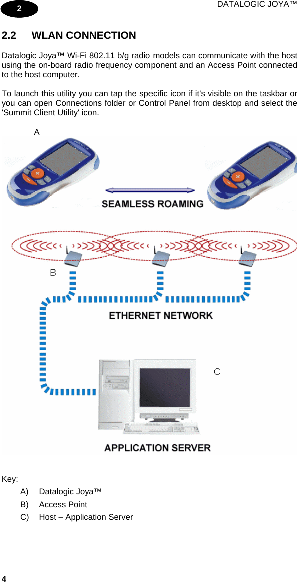 DATALOGIC JOYA™   41 2 2.2 WLAN CONNECTION  Datalogic Joya™ Wi-Fi 802.11 b/g radio models can communicate with the host using the on-board radio frequency component and an Access Point connected to the host computer.  To launch this utility you can tap the specific icon if it&apos;s visible on the taskbar or you can open Connections folder or Control Panel from desktop and select the &apos;Summit Client Utility&apos; icon.                A    Key: A) Datalogic Joya™ B) Access Point C)  Host – Application Server  