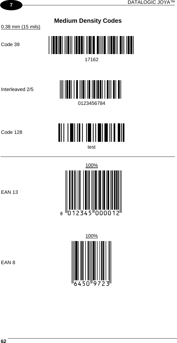 DATALOGIC JOYA™   621 7 Medium Density Codes 0.38 mm (15 mils)       Code 39 !17162H!  17162            Interleaved 2/5 Ë&quot;8NduÌ  0123456784            Code 128 ÌtestwÎ  test          100%  EAN 13  x(0B2DE5*KKKKLM(            100%  EAN 8  (6450*TRMN(     