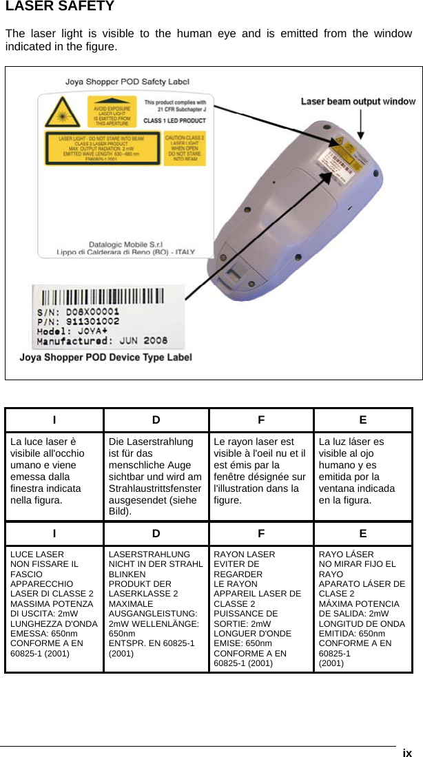      ixLASER SAFETY  The laser light is visible to the human eye and is emitted from the window indicated in the figure.     I D F E La luce laser è visibile all&apos;occhio umano e viene emessa dalla finestra indicata nella figura. Die Laserstrahlung ist für das menschliche Auge sichtbar und wird am Strahlaustrittsfenster ausgesendet (siehe Bild). Le rayon laser est visible à l&apos;oeil nu et il est émis par la fenêtre désignée sur l&apos;illustration dans la figure. La luz láser es visible al ojo humano y es emitida por la ventana indicada en la figura. I D F E LUCE LASER NON FISSARE IL FASCIO APPARECCHIO LASER DI CLASSE 2  MASSIMA POTENZA DI USCITA: 2mW LUNGHEZZA D&apos;ONDA EMESSA: 650nm CONFORME A EN 60825-1 (2001) LASERSTRAHLUNG NICHT IN DER STRAHL BLINKEN PRODUKT DER LASERKLASSE 2 MAXIMALE AUSGANGLEISTUNG: 2mW WELLENLÄNGE: 650nm ENTSPR. EN 60825-1 (2001) RAYON LASER EVITER DE REGARDER LE RAYON APPAREIL LASER DE CLASSE 2 PUISSANCE DE SORTIE: 2mW LONGUER D&apos;ONDE EMISE: 650nm CONFORME A EN 60825-1 (2001) RAYO LÁSER NO MIRAR FIJO EL RAYO APARATO LÁSER DE CLASE 2 MÁXIMA POTENCIA DE SALIDA: 2mW LONGITUD DE ONDA EMITIDA: 650nm CONFORME A EN 60825-1 (2001)  
