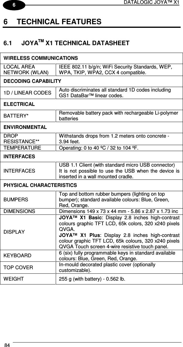 DATALOGIC JOYA™ X1 84    1 6 6  TECHNICAL FEATURES   6.1  JOYATM X1 TECHNICAL DATASHEET  WIRELESS COMMUNICATIONS LOCAL AREA NETWORK (WLAN)   IEEE 802.11 b/g/n; WiFi Security Standards, WEP, WPA, TKIP, WPA2, CCX 4 compatible. DECODING CAPABILITY 1D / LINEAR CODES   Auto discriminates all standard 1D codes including GS1 DataBar™ linear codes. ELECTRICAL BATTERY*  Removable battery pack with rechargeable Li-polymer batteries ENVIRONMENTAL DROP RESISTANCE**   Withstands drops from 1.2 meters onto concrete - 3.94 feet. TEMPERATURE   Operating: 0 to 40 ºC / 32 to 104 ºF. INTERFACES INTERFACES   USB 1.1 Client (with standard micro USB connector) It  is not  possible to  use  the USB when the device  is inserted in a wall mounted cradle. PHYSICAL CHARACTERISTICS  BUMPERS  Top and bottom rubber bumpers (lighting on top bumper); standard available colours: Blue, Green, Red, Orange. DIMENSIONS   Dimensions 149 x 73 x 44 mm - 5.86 x 2.87 x 1.73 inc DISPLAY  JOYA™  X1  Basic:  Display  2.8  inches  high-contrast colours graphic TFT LCD, 65k colors, 320 x240 pixels QVGA.  JOYA™  X1  Plus:  Display  2.8  inches  high-contrast colour graphic TFT LCD, 65k colours, 320 x240 pixels QVGA Touch screen 4-wire resistive touch panel. KEYBOARD   6 (six) fully programmable keys in standard available colours: Blue, Green, Red, Orange. TOP COVER   In-mould decorated plastic cover (optionally customizable). WEIGHT   255 g (with battery) - 0.562 lb.  