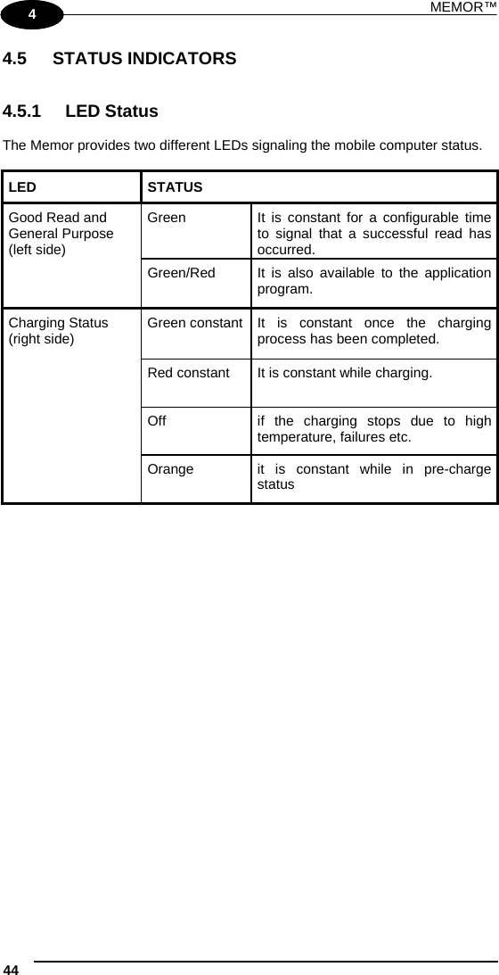 MEMOR™ 44   1 4 4.5 STATUS INDICATORS   4.5.1 LED Status  The Memor provides two different LEDs signaling the mobile computer status.  LED STATUS Good Read and General Purpose (left side) Green  It is constant for a configurable time to signal that a successful read has occurred.   Green/Red  It is also available to the application program. Charging Status (right side)  Green constant It is constant once the charging process has been completed.   Red constant  It is constant while charging.   Off  if the charging stops due to high temperature, failures etc.   Orange  it is constant while in pre-charge status   