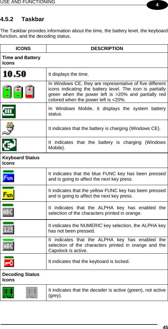 USE AND FUNCTIONING 45 4 4.5.2 Taskbar  The Taskbar provides information about the time, the battery level, the keyboard function, and the decoding status.  ICONS DESCRIPTION Time and Battery Icons    It displays the time.      In Windows CE, they are representative of five different icons indicating the battery level. The icon is partially green when the power left is &gt;20% and partially red colored when the power left is &lt;20%.  In Windows Mobile, it displays the system battery status.  It indicates that the battery is charging (Windows CE).  It indicates that the battery is charging (Windows Mobile). Keyboard Status Icons   It indicates that the blue FUNC key has been pressed and is going to affect the next key press.  It indicates that the yellow FUNC key has been pressed and is going to affect the next key press.  It indicates that the ALPHA key has enabled the selection of the characters printed in orange.  It indicates the NUMERIC key selection, the ALPHA key has not been pressed.  It indicates that the ALPHA key has enabled the selection of the characters printed in orange and the Capslock is active.  It indicates that the keyboard is locked. Decoding Status Icons     It indicates that the decoder is active (green), not active (grey).  