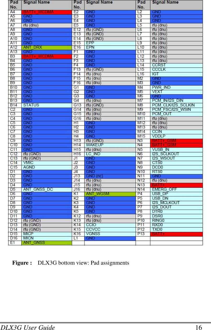 DLX3G User Guide      16     Figure :    DLX3G bottom view: Pad assignments 
