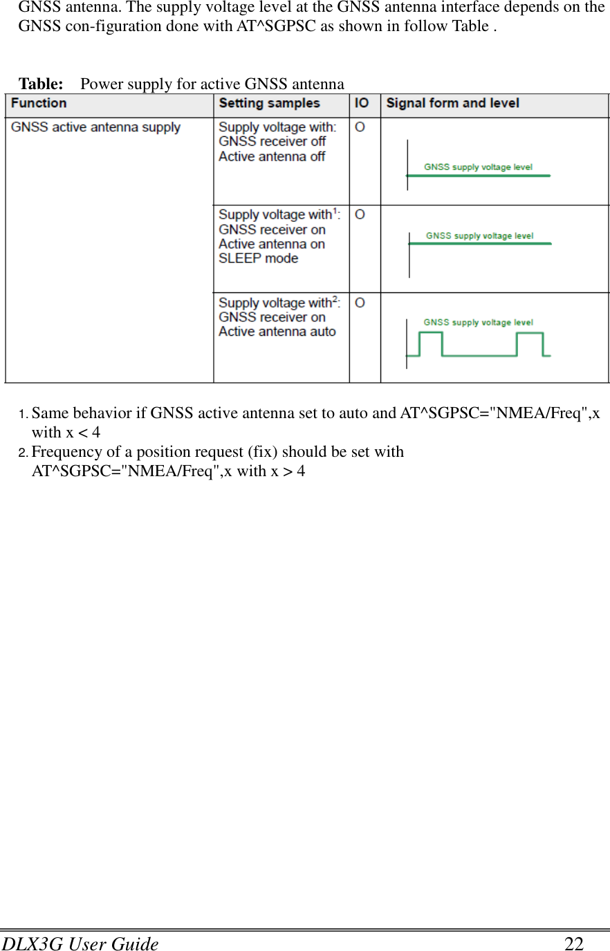 DLX3G User Guide      22 GNSS antenna. The supply voltage level at the GNSS antenna interface depends on the GNSS con-figuration done with AT^SGPSC as shown in follow Table .   Table:    Power supply for active GNSS antenna   1. Same behavior if GNSS active antenna set to auto and AT^SGPSC=&quot;NMEA/Freq&quot;,x with x &lt; 4 2. Frequency of a position request (fix) should be set with AT^SGPSC=&quot;NMEA/Freq&quot;,x with x &gt; 4   