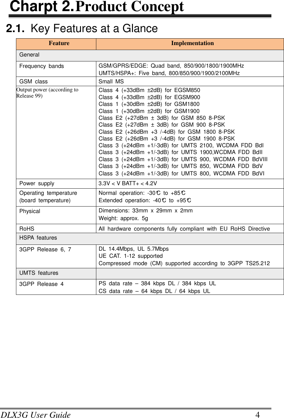DLX3G User Guide      4 Charpt 2. Product Concept 2.1.  Key Features at a Glance Feature  Implementation General Frequency  bands  GSM/GPRS/EDGE:  Quad  band,  850/900/1800/1900MHz UMTS/HSPA+:  Five  band,  800/850/900/1900/2100MHz GSM  class  Small  MS Output power (according to Release 99)  Class  4  (+33dBm  ±2dB)  for  EGSM850 Class  4  (+33dBm  ±2dB)  for  EGSM900 Class  1  (+30dBm  ±2dB)  for  GSM1800 Class  1  (+30dBm  ±2dB)  for  GSM1900 Class  E2  (+27dBm  ±  3dB)  for  GSM  850  8-PSK Class  E2  (+27dBm  ±  3dB)  for  GSM  900  8-PSK Class  E2  (+26dBm  +3  /-4dB)  for  GSM  1800  8-PSK Class  E2  (+26dBm  +3  /-4dB)  for  GSM  1900  8-PSK Class  3  (+24dBm  +1/-3dB)  for  UMTS  2100,  WCDMA  FDD  BdI Class  3  (+24dBm  +1/-3dB)  for  UMTS  1900,WCDMA  FDD  BdII Class  3  (+24dBm  +1/-3dB)  for  UMTS  900,  WCDMA  FDD  BdVIII Class  3  (+24dBm  +1/-3dB)  for  UMTS  850,  WCDMA  FDD  BdV Class  3  (+24dBm  +1/-3dB)  for  UMTS  800,  WCDMA  FDD  BdVI Power  supply  3.3V &lt; V BATT+ &lt; 4.2V Operating  temperature   (board  temperature) Normal  operation:  -30°C  to  +85°C Extended  operation:  -40°C  to  +95°C Physical  Dimensions:  33mm  x  29mm  x  2mm Weight:  approx.  5g RoHS  All  hardware  components  fully  compliant  with  EU  RoHS  Directive HSPA  features 3GPP  Release  6,  7  DL  14.4Mbps,  UL  5.7Mbps UE  CAT.  1-12  supported Compressed  mode  (CM)  supported  according  to  3GPP  TS25.212 UMTS  features   3GPP  Release  4  PS  data  rate  –  384  kbps  DL  /  384  kbps  UL CS  data  rate  –  64  kbps  DL  /  64  kbps  UL     