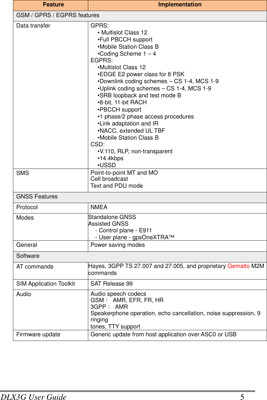 DLX3G User Guide      5 Feature  Implementation GSM / GPRS / EGPRS features Data transfer  GPRS: • Multislot Class 12 •Full PBCCH support •Mobile Station Class B •Coding Scheme 1 – 4 EGPRS: •Multislot Class 12 •EDGE E2 power class for 8 PSK •Downlink coding schemes – CS 1-4, MCS 1-9 •Uplink coding schemes – CS 1-4, MCS 1-9 •SRB loopback and test mode B •8-bit, 11-bit RACH •PBCCH support •1 phase/2 phase access procedures •Link adaptation and IR •NACC, extended UL TBF •Mobile Station Class B CSD: •V.110, RLP, non-transparent •14.4kbps •USSD SMS Point-to-point MT and MO Cell broadcast Text and PDU mode GNSS Features Protocol  NMEA Modes  Standalone GNSS Assisted GNSS - Control plane - E911 - User plane - gpsOneXTRA™ General  Power saving modes Software AT commands  Hayes, 3GPP TS 27.007 and 27.005, and proprietary Gemalto M2M commands SIM Application Toolkit  SAT Release 99 Audio  Audio speech codecs GSM：  AMR, EFR, FR, HR 3GPP：  AMR Speakerphone operation, echo cancellation, noise suppression, 9 ringing   tones, TTY support Firmware update  Generic update from host application over ASC0 or USB       