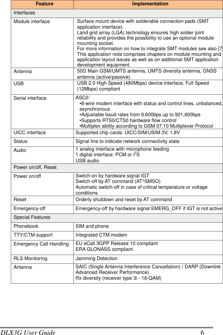 DLX3G User Guide      6 Feature  Implementation Interfaces Module interface  Surface mount device with solderable connection pads (SMT application interface). Land grid array (LGA) technology ensures high solder joint reliability and provides the possibility to use an optional module mounting socket. For more information on how to integrate SMT modules see also [7]. This application note comprises chapters on module mounting and application layout issues as well as on additional SMT application development equipment. Antenna  50Ω Main GSM/UMTS antenna, UMTS diversity antenna, GNSS  antenna (active/passive)   USB  USB 2.0 High Speed (480Mbps) device interface, Full Speed (12Mbps) compliant Serial interface  ASC0: •8-wire modem interface with status and control lines, unbalanced, asynchronous •Adjustable baud rates from 9,600bps up to 921,600bps •Supports RTS0/CTS0 hardware flow control •Multiplex ability according to GSM 07.10 Multiplexer Protocol UICC interface  Supported chip cards: UICC/SIM/USIM 3V, 1.8V Status  Signal line to indicate network connectivity state Audio 1 analog interface with microphone feeding 1 digital interface: PCM or I2S   USB audio Power on/off, Reset Power on/off  Switch-on by hardware signal IGT Switch-off by AT command (AT^SMSO) Automatic switch-off in case of critical temperature or voltage conditions Reset  Orderly shutdown and reset by AT command Emergency-off  Emergency-off by hardware signal EMERG_OFF if IGT is not active Special Features Phonebook  SIM and phone TTY/CTM support  Integrated CTM modem Emergency Call Handling  EU eCall 3GPP Release 10 compliant ERA GLONASS compliant RLS Monitoring  Jamming Detection Antenna SAIC (Single Antenna Interference Cancellation) / DARP (Downlink Advanced Receiver Performance) Rx diversity (receiver type 3i - 16-QAM)     