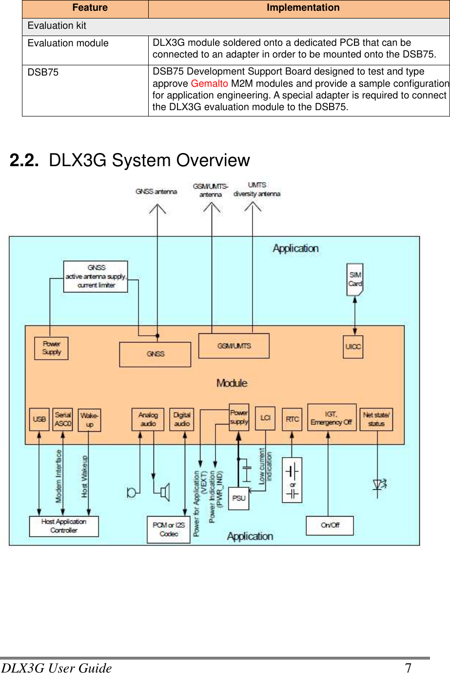 DLX3G User Guide      7 Feature  Implementation Evaluation kit Evaluation module  DLX3G module soldered onto a dedicated PCB that can be connected to an adapter in order to be mounted onto the DSB75. DSB75    DSB75 Development Support Board designed to test and type approve Gemalto M2M modules and provide a sample configuration for application engineering. A special adapter is required to connect the DLX3G evaluation module to the DSB75.   2.2.  DLX3G System Overview    