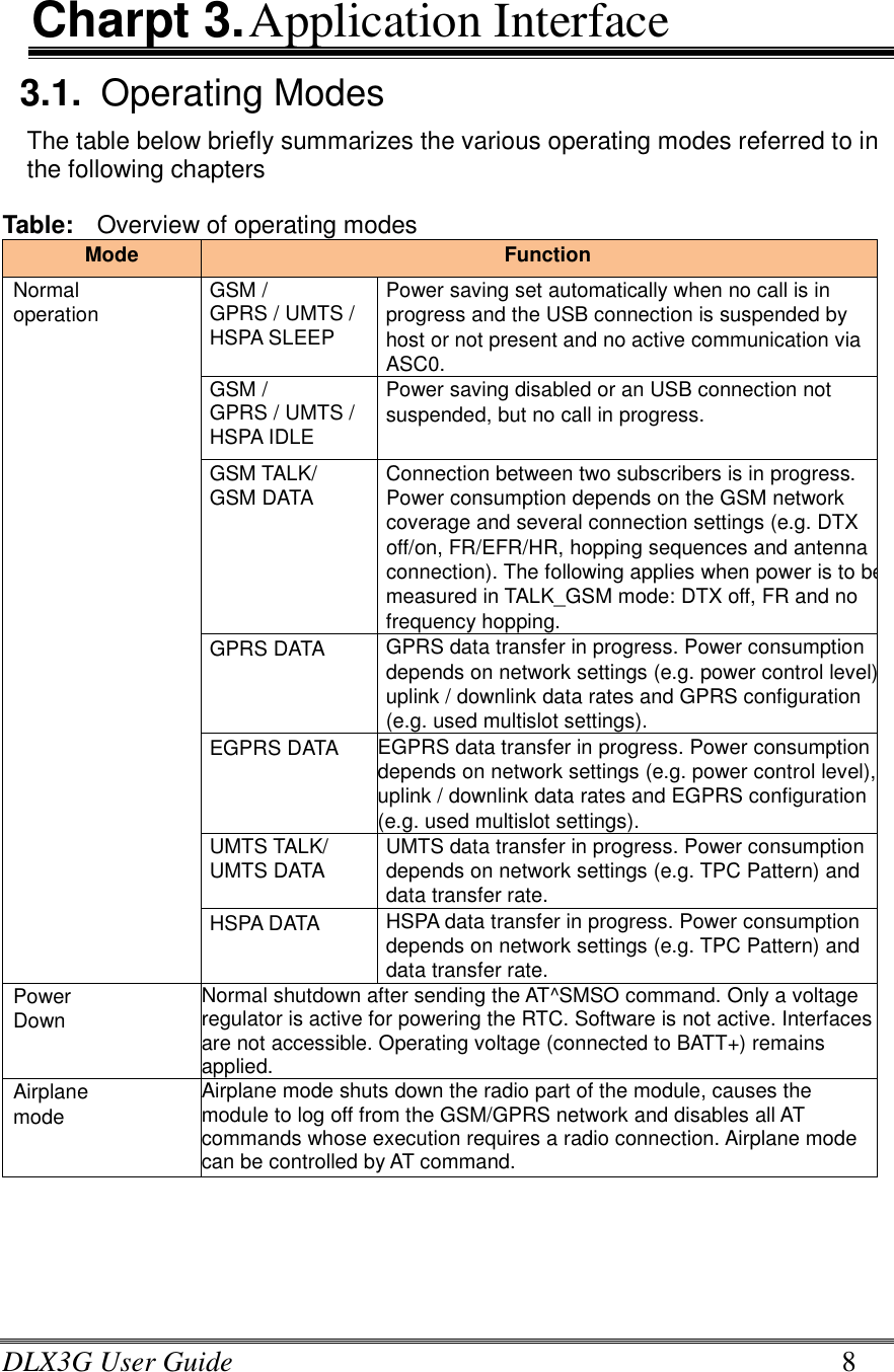 DLX3G User Guide      8 Charpt 3. Application Interface 3.1.  Operating Modes The table below briefly summarizes the various operating modes referred to in the following chapters  Table:    Overview of operating modes Mode  Function Normal   operation  GSM /   GPRS / UMTS /  HSPA SLEEP Power saving set automatically when no call is in progress and the USB connection is suspended by host or not present and no active communication via ASC0.   GSM /   GPRS / UMTS /  HSPA IDLE Power saving disabled or an USB connection not suspended, but no call in progress. GSM TALK/  Connection between two subscribers is in progress. Power consumption depends on the GSM network coverage and several connection settings (e.g. DTX off/on, FR/EFR/HR, hopping sequences and antenna connection). The following applies when power is to be measured in TALK_GSM mode: DTX off, FR and no frequency hopping. GSM DATA GPRS DATA  GPRS data transfer in progress. Power consumption depends on network settings (e.g. power control level), uplink / downlink data rates and GPRS configuration (e.g. used multislot settings). EGPRS DATA  EGPRS data transfer in progress. Power consumption depends on network settings (e.g. power control level), uplink / downlink data rates and EGPRS configuration (e.g. used multislot settings). UMTS TALK/ UMTS DATA  UMTS data transfer in progress. Power consumption depends on network settings (e.g. TPC Pattern) and data transfer rate. HSPA DATA  HSPA data transfer in progress. Power consumption depends on network settings (e.g. TPC Pattern) and data transfer rate. Power   Down Normal shutdown after sending the AT^SMSO command. Only a voltage regulator is active for powering the RTC. Software is not active. Interfaces are not accessible. Operating voltage (connected to BATT+) remains applied. Airplane   mode Airplane mode shuts down the radio part of the module, causes the module to log off from the GSM/GPRS network and disables all AT commands whose execution requires a radio connection. Airplane mode can be controlled by AT command.   