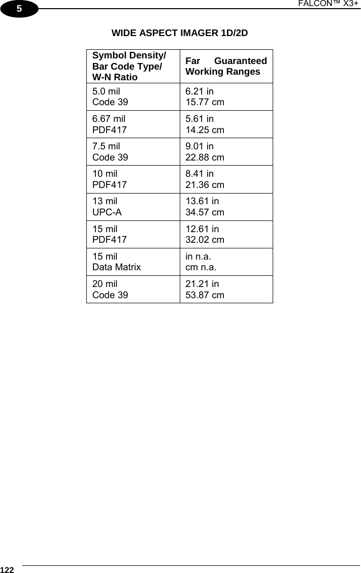 1 FALCON™ X3+    122 5 WIDE ASPECT IMAGER 1D/2D  Symbol Density/Bar Code Type/ W-N Ratio Far Guaranteed Working Ranges 5.0 mil Code 39 6.21 in 15.77 cm 6.67 mil PDF417 5.61 in 14.25 cm 7.5 mil Code 39 9.01 in 22.88 cm 10 mil PDF417 8.41 in 21.36 cm 13 mil UPC-A 13.61 in 34.57 cm 15 mil PDF417 12.61 in 32.02 cm 15 mil Data Matrix in n.a. cm n.a. 20 mil Code 39 21.21 in 53.87 cm  