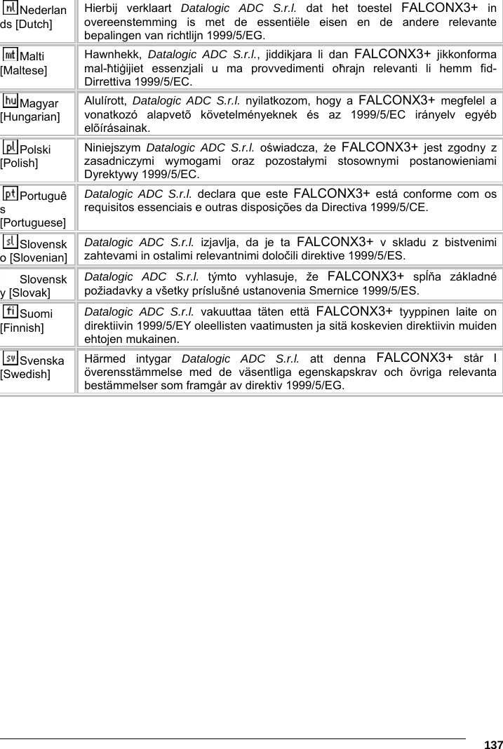      137 Nederlands [Dutch] Hierbij verklaart Datalogic ADC S.r.l. dat het toestel FALCONX3+ in overeenstemming is met de essentiële eisen en de andere relevante bepalingen van richtlijn 1999/5/EG. Malti [Maltese] Hawnhekk, Datalogic ADC S.r.l., jiddikjara li dan FALCONX3+ jikkonforma mal-ħtiġijiet essenzjali u ma provvedimenti oħrajn relevanti li hemm fid-Dirrettiva 1999/5/EC. Magyar [Hungarian] Alulírott,  Datalogic ADC S.r.l. nyilatkozom, hogy a FALCONX3+ megfelel a vonatkozó alapvetõ követelményeknek és az 1999/5/EC irányelv egyéb elõírásainak. Polski [Polish] Niniejszym  Datalogic ADC S.r.l. oświadcza,  że  FALCONX3+ jest zgodny z zasadniczymi wymogami oraz pozostałymi stosownymi postanowieniami Dyrektywy 1999/5/EC. Português [Portuguese] Datalogic ADC S.r.l. declara que este FALCONX3+ está conforme com os requisitos essenciais e outras disposições da Directiva 1999/5/CE. Slovensko [Slovenian] Datalogic ADC S.r.l. izjavlja, da je ta FALCONX3+ v skladu z bistvenimi zahtevami in ostalimi relevantnimi določili direktive 1999/5/ES. Slovensky [Slovak] Datalogic ADC S.r.l. týmto vyhlasuje, že FALCONX3+ spĺňa základné požiadavky a všetky príslušné ustanovenia Smernice 1999/5/ES. Suomi [Finnish] Datalogic ADC S.r.l. vakuuttaa täten että FALCONX3+ tyyppinen laite on direktiivin 1999/5/EY oleellisten vaatimusten ja sitä koskevien direktiivin muiden ehtojen mukainen. Svenska [Swedish] Härmed intygar Datalogic ADC S.r.l. att denna FALCONX3+ står I överensstämmelse med de väsentliga egenskapskrav och övriga relevanta bestämmelser som framgår av direktiv 1999/5/EG.  