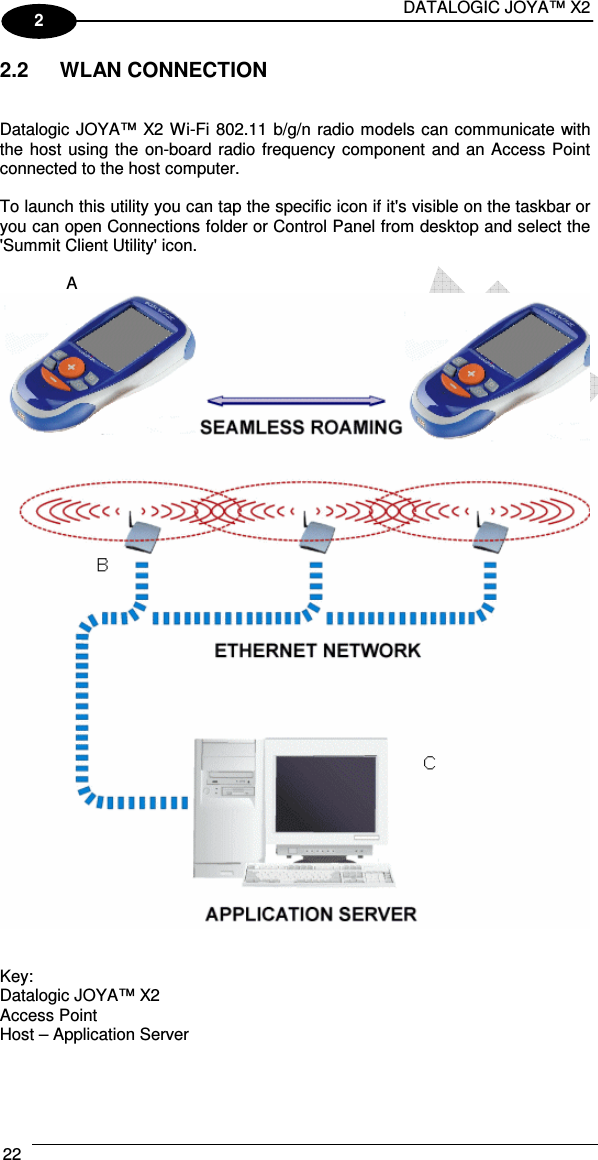 DATALOGIC JOYA™ X2 22    2 2.2  WLAN CONNECTION   Datalogic JOYA™ X2 Wi-Fi 802.11 b/g/n radio models can communicate with the host  using the on-board radio frequency component and an Access Point connected to the host computer.  To launch this utility you can tap the specific icon if it&apos;s visible on the taskbar or you can open Connections folder or Control Panel from desktop and select the &apos;Summit Client Utility&apos; icon.                A    Key: Datalogic JOYA™ X2 Access Point Host – Application Server  