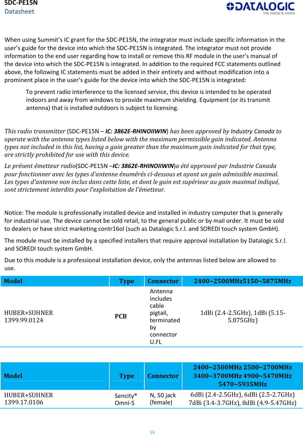 SDC‐PE15NDatasheet13WhenusingSummit’sICgrantfortheSDC‐PE15N,theintegratormustincludespecificinformationintheuser’sguideforthedeviceintowhichtheSDC‐PE15Nisintegrated.TheintegratormustnotprovideinformationtotheenduserregardinghowtoinstallorremovethisRFmoduleintheuser’smanualofthedeviceintowhichtheSDC‐PE15Nisintegrated.InadditiontotherequiredFCCstatementsoutlinedabove,thefollowingICstatementsmustbeaddedintheirentiretyandwithoutmodificationintoaprominentplaceintheuser’sguideforthedeviceintowhichtheSDC‐PE15Nisintegrated:Topreventradiointerferencetothelicensedservice,thisdeviceisintendedtobeoperatedindoorsandawayfromwindowstoprovidemaximumshielding.Equipment(oritstransmitantenna)thatisinstalledoutdoorsissubjecttolicensing.Thisradiotransmitter(SDC‐PE15N–IC:3862E‐RHINOIIWIN)hasbeenapprovedbyIndustryCanadatooperatewiththeantennatypeslistedbelowwiththemaximumpermissiblegainindicated.Antennatypesnotincludedinthislist,havingagaingreaterthanthemaximumgainindicatedforthattype,arestrictlyprohibitedforusewiththisdevice.Leprésentémetteurradio(SDC‐PE15N–IC:3862E‐RHINOIIWIN)aétéapprouvéparIndustrieCanadapourfonctionneraveclestypesd&apos;antenneénuméréscidessousetayantungainadmissiblemaximal.Lestypesd&apos;antennenoninclusdanscetteliste,etdontlegainestsupérieuraugainmaximalindiqué,sontstrictementinterditspourl&apos;exploitationdel&apos;émetteur.Notice:Themoduleisprofessionallyinstalleddeviceandinstalledinindustrycomputerthatisgenerallyforindustrialuse.Thedevicecannotbesoldretail,tothegeneralpublicorbymailorder.Itmustbesoldtodealersorhavestrictmarketingcontr16ol(suchasDatalogicS.r.l.andSOREDItouchsystemGmbH).ThemodulemustbeinstalledbyaspecifiedinstallersthatrequireapprovalinstallationbyDatalogicS.r.l.andSOREDItouchsystemGmbH.Duetothismoduleisaprofessionalinstallationdevice,onlytheantennaslistedbelowareallowedtouse.ModelTypeConnector2400~2500MHz5150~5875MHzHUBER+SUHNER1399.99.0124 PCBAntennaincludescablepigtail,terminatedbyconnectorU.FL1dBi(2.4‐2.5GHz),1dBi(5.15‐5.875GHz)ModelTypeConnector2400~2500MHz2500~2700MHz3400~3700MHz4900~5470MHz5470~5935MHzHUBER+SUHNER1399.17.0106Sencity®Omni‐SN,50jack(female)6dBi(2.4‐2.5GHz),6dBi(2.5‐2.7GHz)7dBi(3.4‐3.7GHz),8dBi(4.9‐5.47GHz)