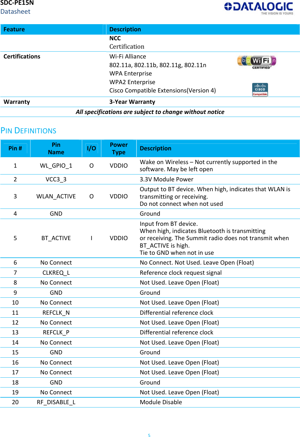 SDC‐PE15NDatasheet5FeatureDescriptionNCCCertificationCertificationsWi‐FiAlliance802.11a,802.11b,802.11g,802.11nWPAEnterpriseWPA2EnterpriseCiscoCompatibleExtensions(Version4)Warranty3‐YearWarrantyAllspecificationsaresubjecttochangewithoutnoticePINDEFINITIONSPin#PinNameI/OPowerTypeDescription1WL_GPIO_1OVDDIOWakeonWireless–Notcurrentlysupportedinthesoftware.Maybeleftopen2VCC3_3 3.3VModulePower3WLAN_ACTIVEOVDDIOOutputtoBTdevice.Whenhigh,indicatesthatWLANistransmittingorreceiving.Donotconnectwhennotused4GNDGround5BT_ACTIVEIVDDIOInputfromBTdevice.Whenhigh,indicatesBluetoothistransmittingorreceiving.TheSummitradiodoesnottransmitwhenBT_ACTIVEishigh.TietoGNDwhennotinuse6NoConnect  NoConnect.NotUsed.LeaveOpen(Float)7CLKREQ_L Referenceclockrequestsignal8NoConnect  NotUsed.LeaveOpen(Float)9GNDGround10NoConnect  NotUsed.LeaveOpen(Float)11REFCLK_N Differentialreferenceclock12NoConnect  NotUsed.LeaveOpen(Float)13REFCLK_P Differentialreferenceclock14NoConnect  NotUsed.LeaveOpen(Float)15GNDGround16NoConnect  NotUsed.LeaveOpen(Float)17NoConnect  NotUsed.LeaveOpen(Float)18GNDGround19NoConnect  NotUsed.LeaveOpen(Float)20RF_DISABLE_L  ModuleDisable