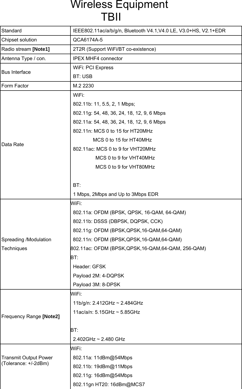  Wireless Equipment           TBII                   Standard IEEE802.11ac/a/b/g/n, Bluetooth V4.1,V4.0 LE, V3.0+HS, V2.1+EDR    Chipset solution  QCA6174A-5    Radio stream [Note1]  2T2R (Support WiFi/BT co-existence)    Antenna Type / con.  IPEX MHF4 connector    Bus Interface  WiFi: PCI Express BT: USB     Form Factor  M.2 2230     WiFi:  802.11b: 11, 5.5, 2, 1 Mbps;  802.11g: 54, 48, 36, 24, 18, 12, 9, 6 Mbps  802.11a: 54, 48, 36, 24, 18, 12, 9, 6 Mbps  802.11n: MCS 0 to 15 for HT20MHz Data Rate  MCS 0 to 15 for HT40MHz 802.11ac: MCS 0 to 9 for VHT20MHz   MCS 0 to 9 for VHT40MHz  MCS 0 to 9 for VHT80MHz  BT:  1 Mbps, 2Mbps and Up to 3Mbps EDR     WiFi:  802.11a: OFDM (BPSK, QPSK, 16-QAM, 64-QAM)  802.11b: DSSS (DBPSK, DQPSK, CCK)  802.11g: OFDM (BPSK,QPSK,16-QAM,64-QAM) Spreading /Modulation  802.11n: OFDM (BPSK,QPSK,16-QAM,64-QAM) Techniques  802.11ac: OFDM (BPSK,QPSK,16-QAM,64-QAM, 256-QAM)  BT:  Header: GFSK  Payload 2M: 4-DQPSK  Payload 3M: 8-DPSK     WiFi:  11b/g/n: 2.412GHz ~ 2.484GHz Frequency Range [Note2]  11ac/a/n: 5.15GHz ~ 5.85GHz   BT:  2.402GHz ~ 2.480 GHz     WiFi: Transmit Output Power  802.11a: 11dBm@54Mbps (Tolerance: +/-2dBm)  802.11b: 19dBm@11Mbps   802.11g: 16dBm@54Mbps  802.11gn HT20: 16dBm@MCS7    